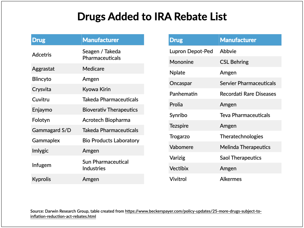 our-take-cms-releases-list-of-43-part-b-drugs-flagged-for-quarterly