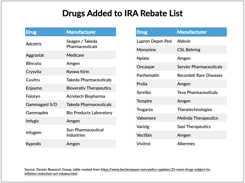 Our Take CMS Releases List Of 43 Part B Drugs Flagged For Quarterly 